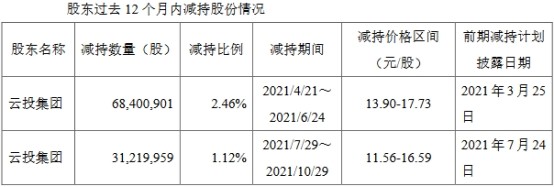 高中语文讲得最好的网课老师减持发难不超过李证券欧莱雅集团拟定价权