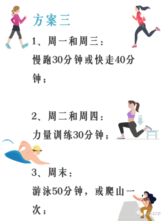 最好能天天堅持,每次時間應不少於15分鐘;抗阻運動每週2~3次,每次20