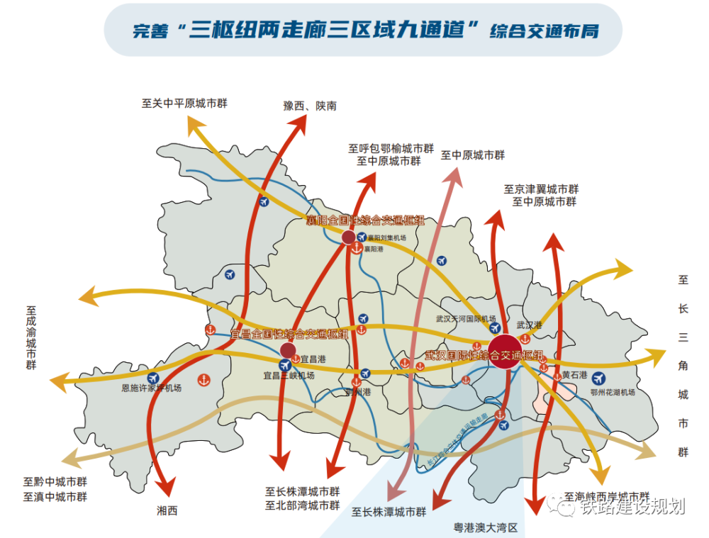 湖北十四五综合交通规划布局三枢纽两走廊三区域九通道