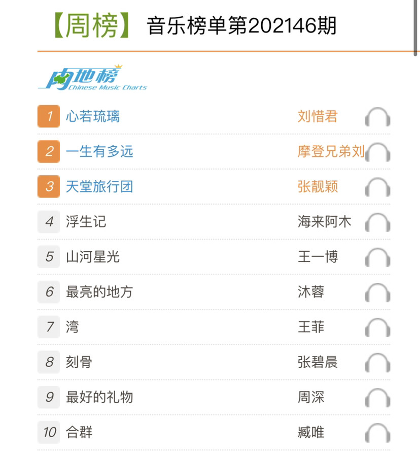中文抒情歌曲排行榜_3小时50首!2020《精选最佳抒情歌曲》,首首好听,曲曲经典!