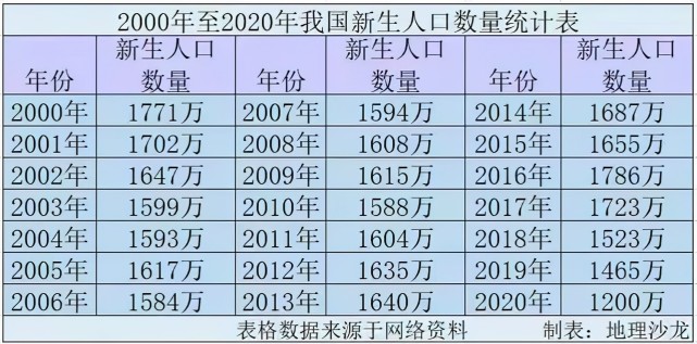 馬光遠:中國人口很快會負增長,需要對低生育率有更多的關注!