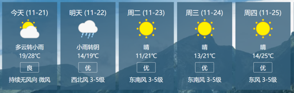 天气漳州最低温或跌至个位数南靖接下来的天气