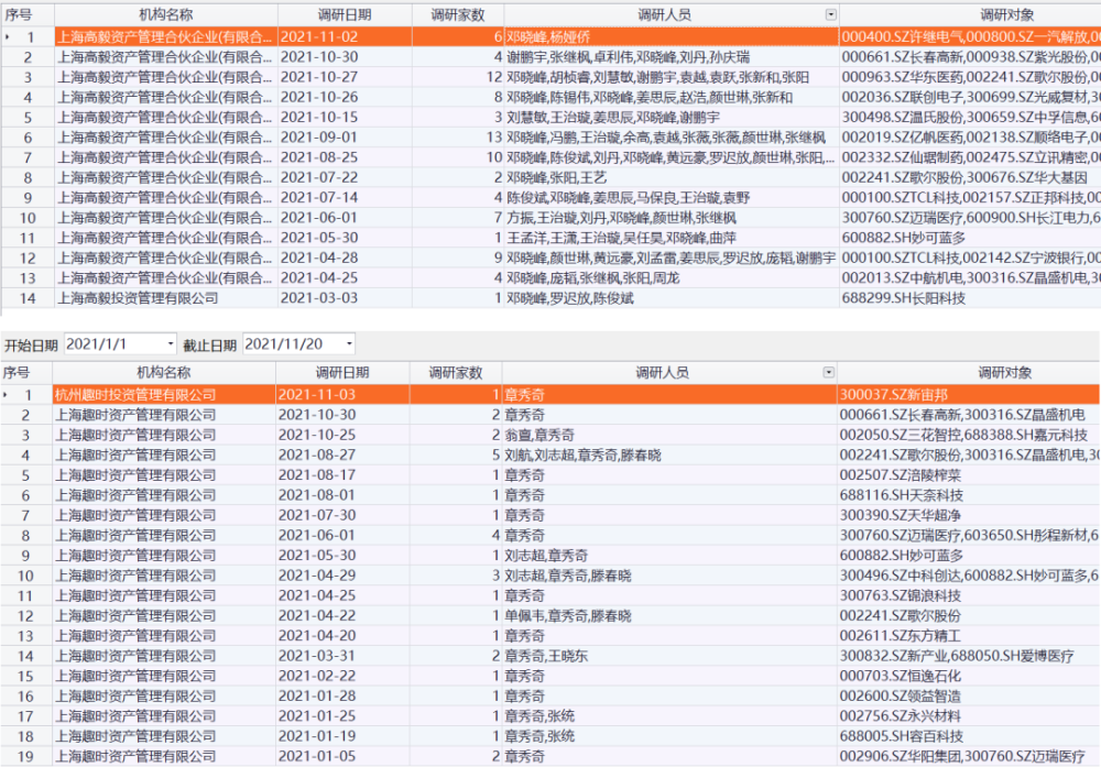 考研跨专业是怎么界定预防针市纷纷石头监18交易所三倍