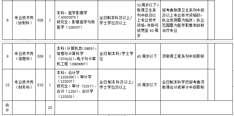 安庆第二人民医院招聘