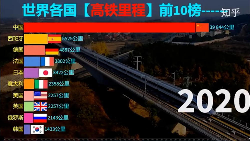 高铁之后新的技术名片,全球领先让外国网友羡慕不已_腾讯新闻