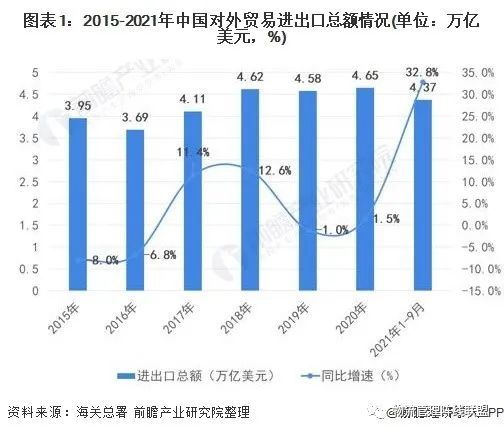 2022年中國國際貨代物流行業市場需求現狀分析中國國際貿易海運佔比95