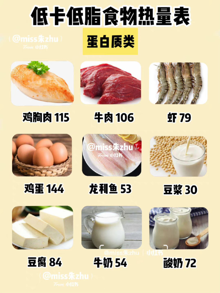 減脂減肥食物參考低卡食物熱量表