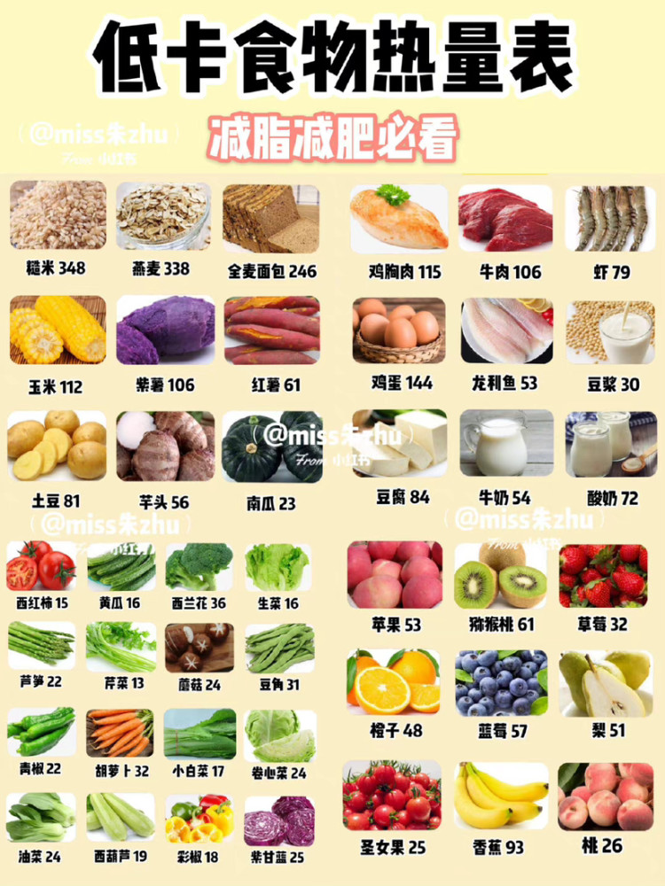 减脂减肥食物参考低卡食物热量表