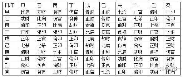 八字七杀定位断诀