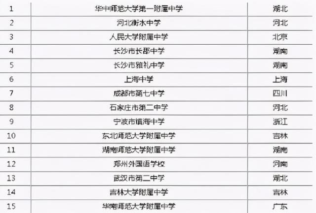 湖南省中学排行榜_湖南二十所“尖子高中”排名,石门一中逆流而上,长沙雅礼排第一