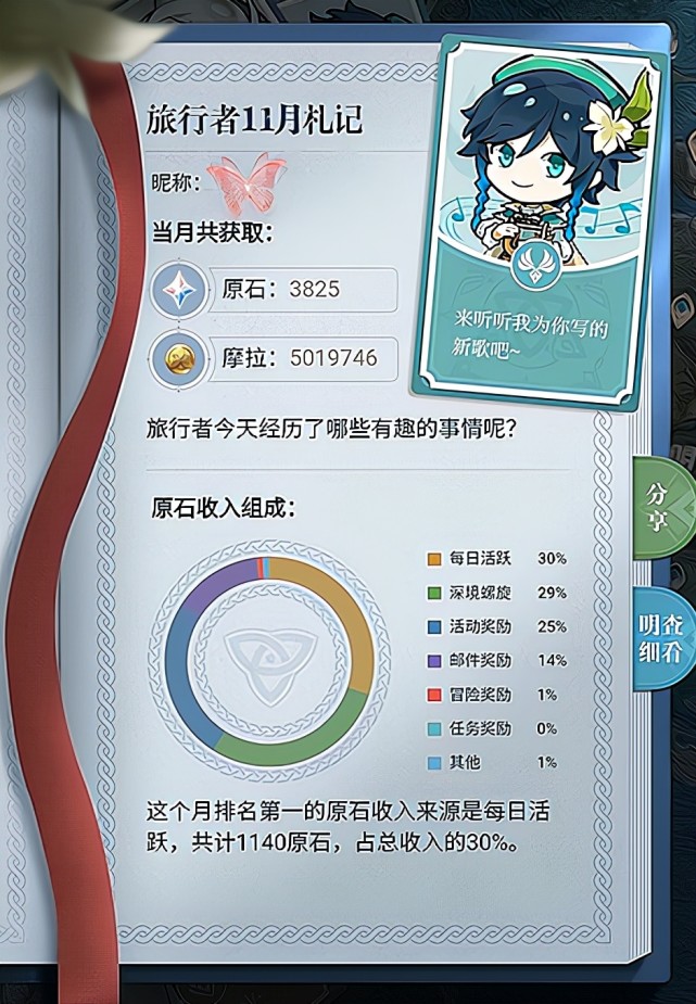 原神旅行者札记怎么没有记录(原神旅行者札记怎么没有记录了)