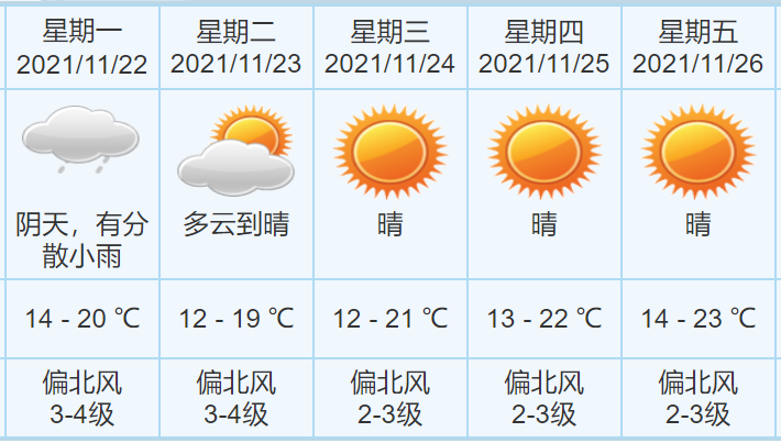 中山市天气预报