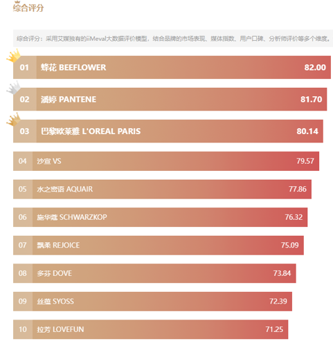 36岁的蜂花火上热搜,会成为下一个鸿星尔克吗?