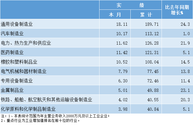 台州19楼GDP_2020年台州各区GDP排行榜