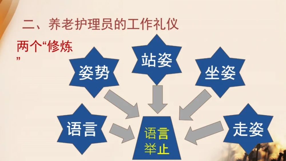 ppt:养老护理员职业工作须知,服务礼仪和个人防护知识