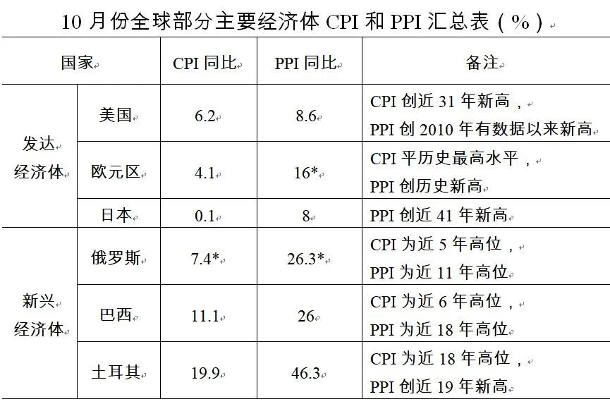 物价上涨的影响因素有哪些_物价上涨造成的影响_物价上涨的有利影响