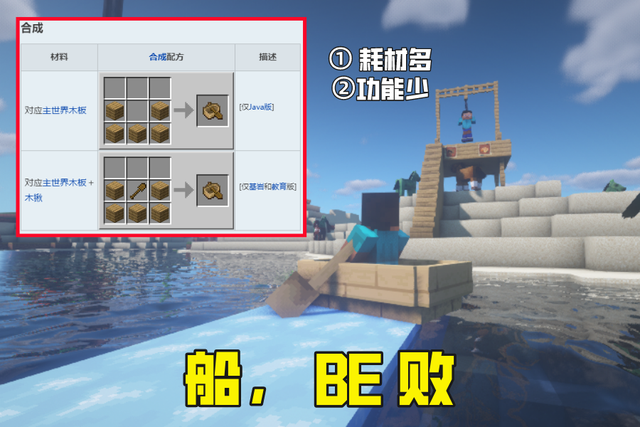 先给大家看看je和be船的区别:1,合成材料:je 5板;be 5板1铲;2,功能:je
