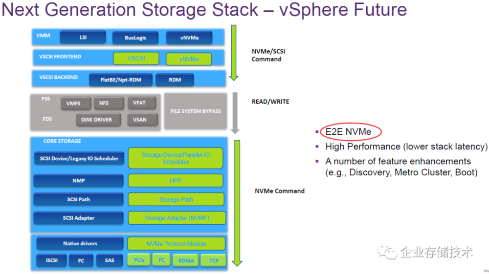 Nvme vmware что это