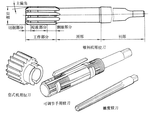 铰刀技术与应用知识