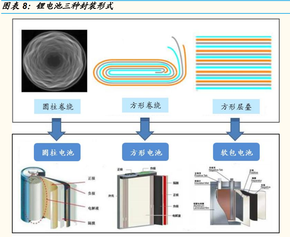 铝塑膜产业研究软包动力电池颇具潜力铝塑膜需求增长可期