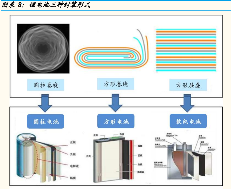 软包电池结构图图片