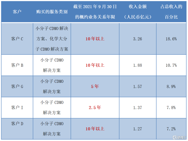 追高加倉凱萊英002821sz頂級醫藥基金經理為何看好