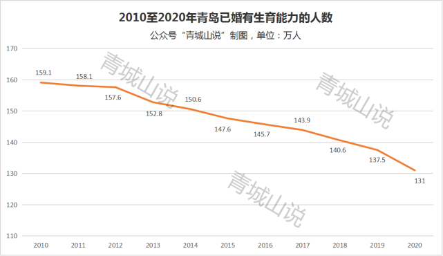 2020阆中人口_这个省份,人口要被吸干了(3)