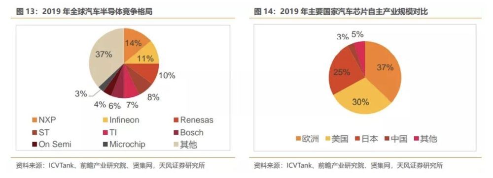 igbt為新能源應用剛需芯片,國內企業迎來國產替代&行業紅利雙擊!