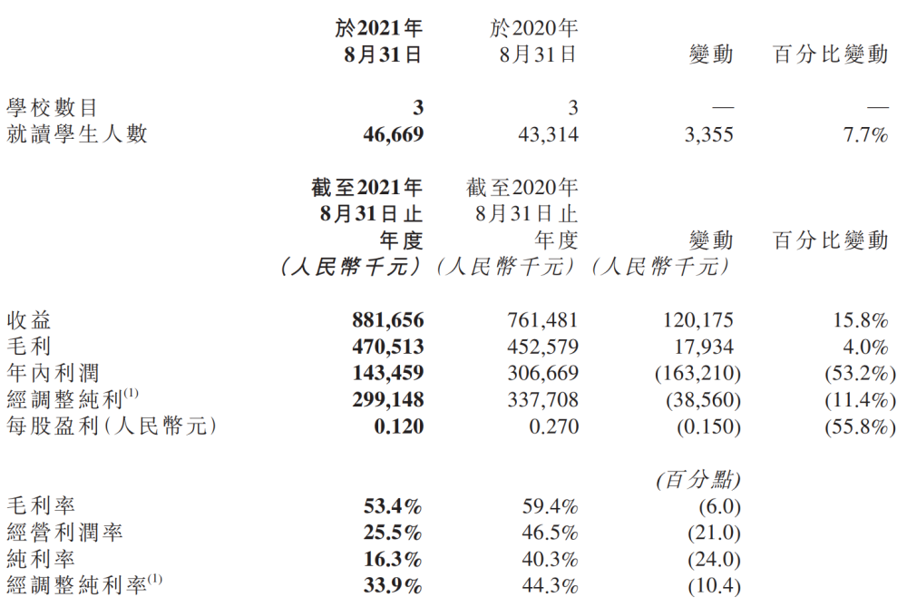 台湾海军舰艇一览表财年隐藏1.43消费电子预判