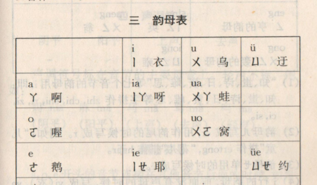 《汉语拼音方案》韵母表中标注了读音o的读音为喔字,而uo的读音