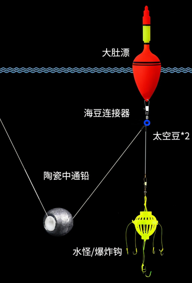 钓鲢鳙线组安装图解图片