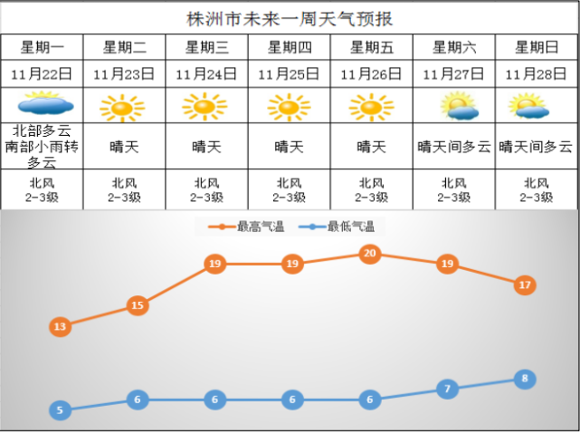 株洲天气40天图片