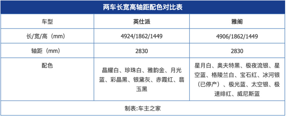 怎样溜肝尖好吃雅阁王大闹赶上待遇车主小鹏