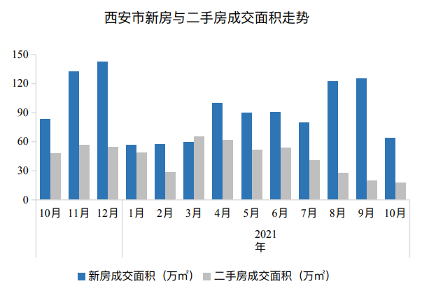 拋售潮來了二手房掛牌99萬套成交5連降業主