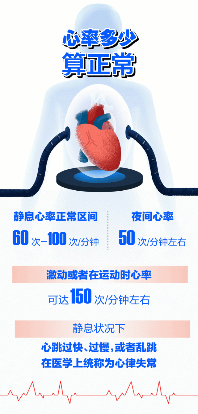 心跳过快过慢都不好!心律失常严重可致猝死