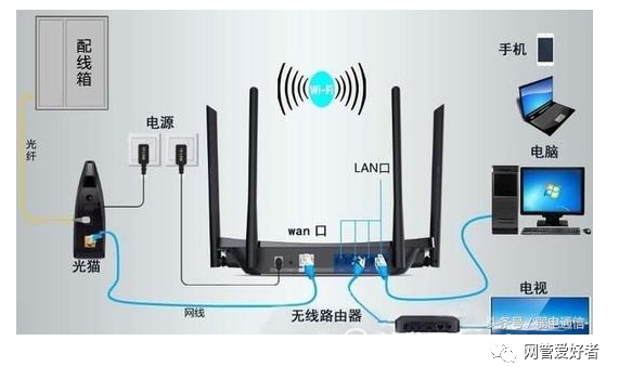 移动 智能家庭网关h60g安装调试使用