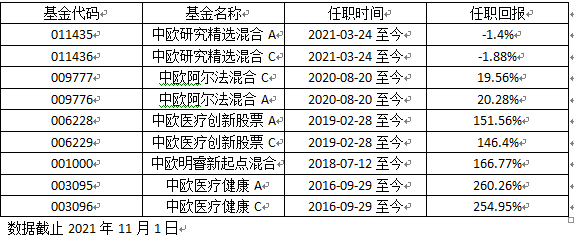 基金定投通后端收费_指数型基金 后端收费_工行买002001基金怎么选后端收费