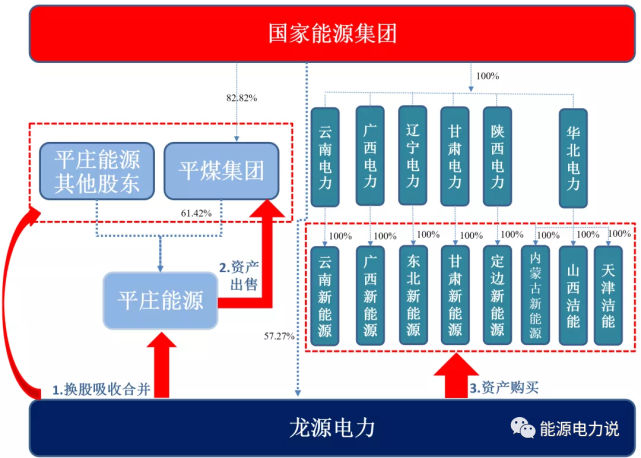 11月17日,经证监会上市公司并购重组委2021年第30次工作会议审核,龙源