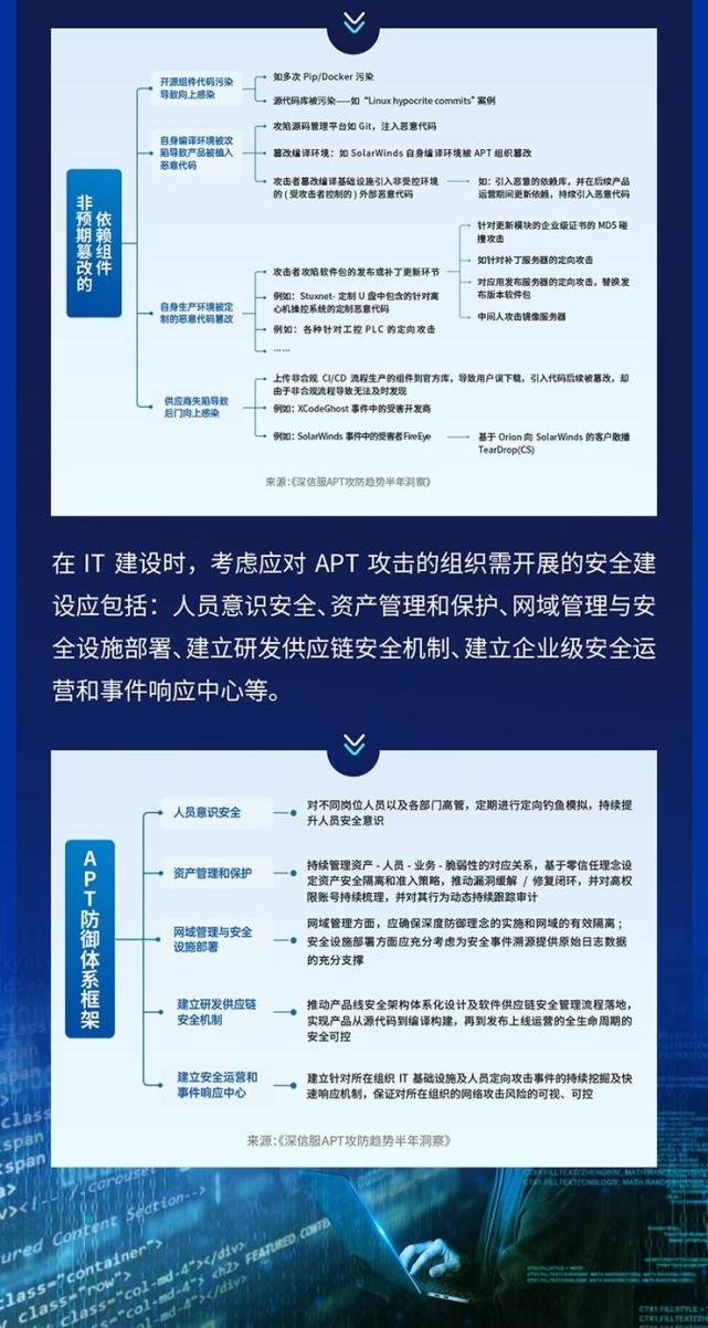 供应链安全隐患迫在眉睫2021年全球apt攻击暗藏何种趋势