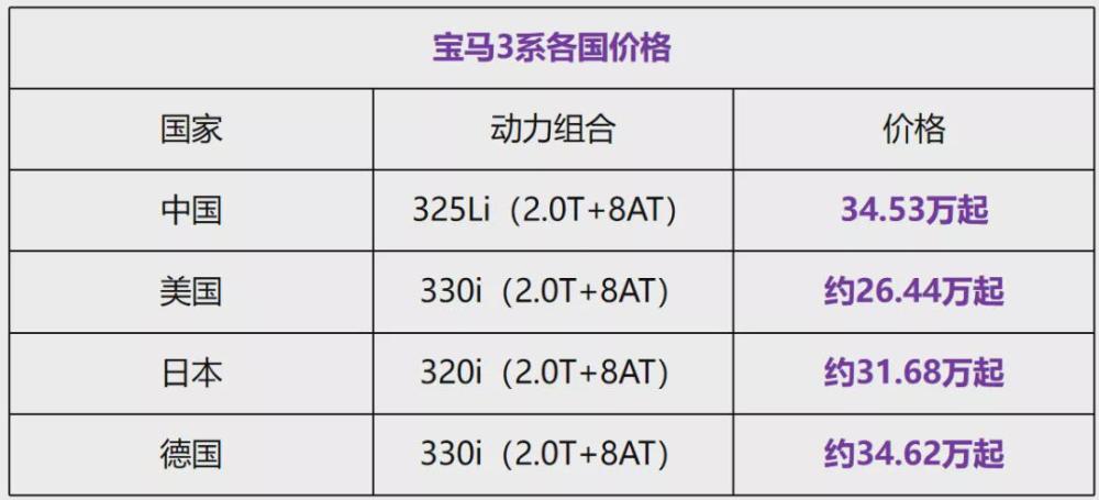 中国车价全球最贵我们多花的钱去哪了