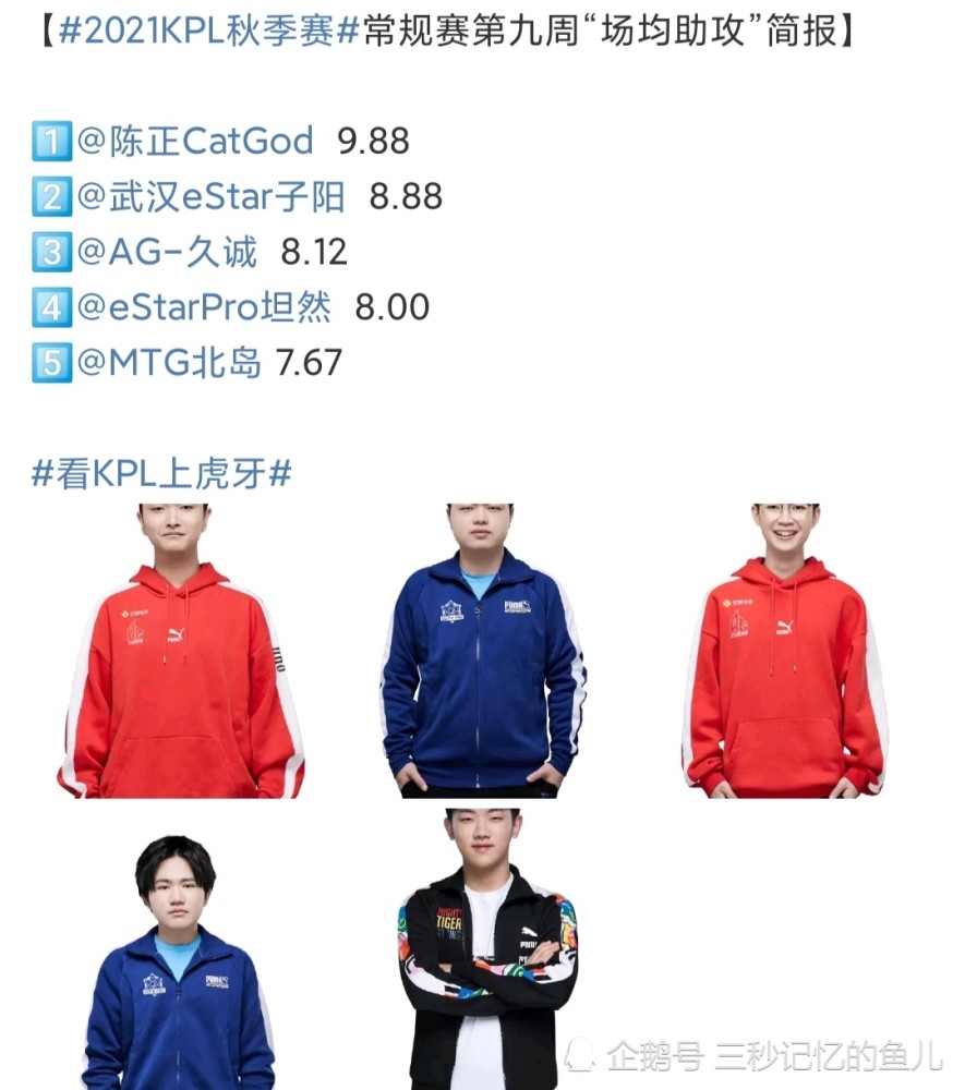 诺登开关排行_AG超玩会一诺登红榜,笑影却拖后腿了,Fly登榜实至名归