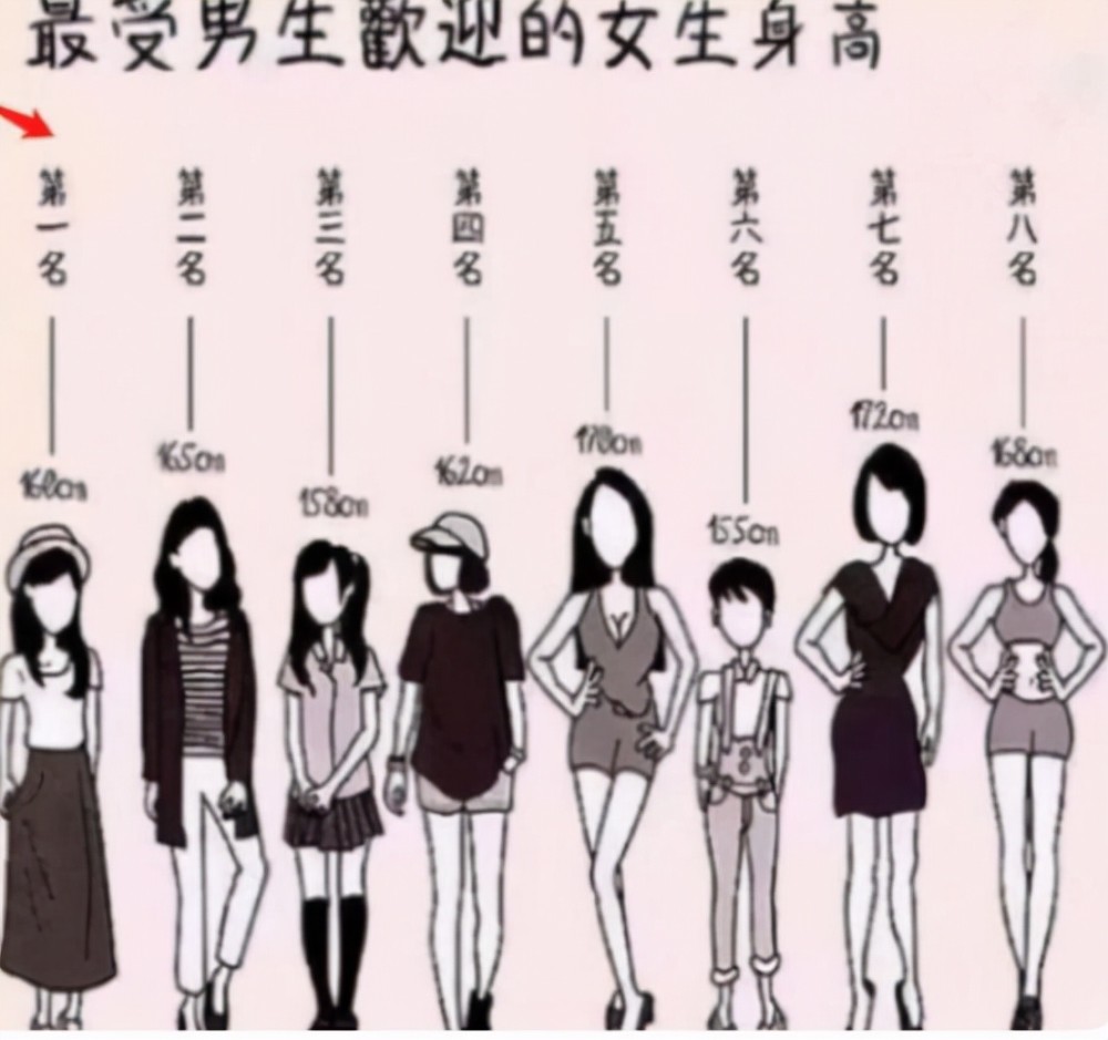 大学受欢迎女生身高排名168不是理想身高这个身高很百搭