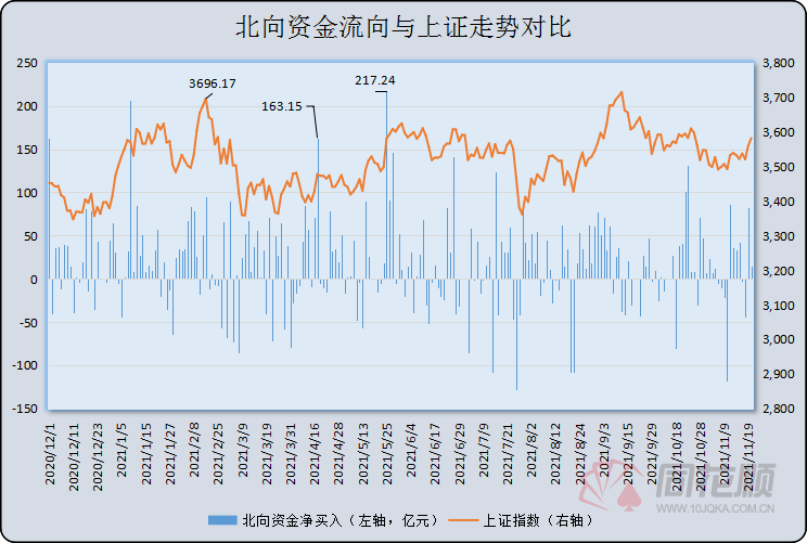 35億元,其中滬股通淨賣出15.06億元,深股通淨買入29.42億元.