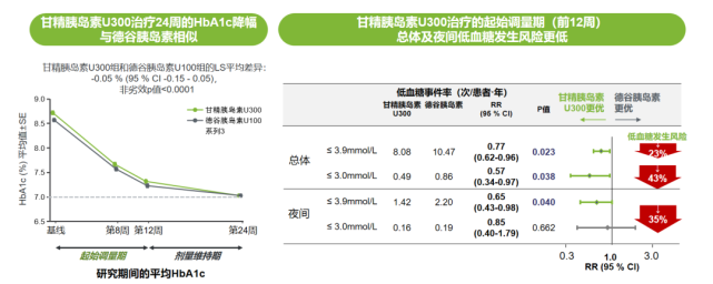 在積極控制血糖的同時,需考慮其肝,腎功能及合併用藥的相互作用問題