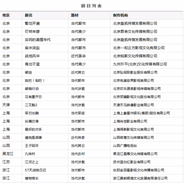 2021电视剧上映表名单图片