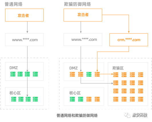 默安幻阵通过信通院威胁诱捕(蜜罐)能力评测