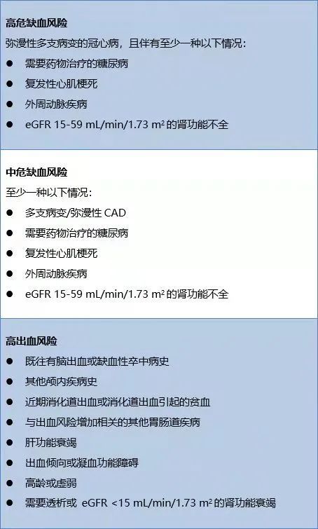 優化慢性冠脈綜合徵的藥物治療方案