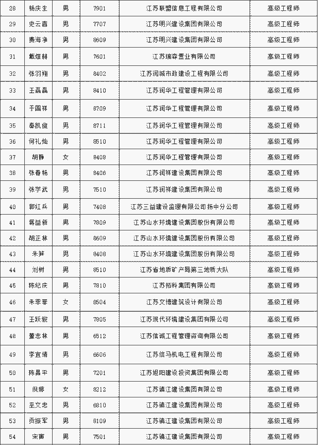 镇江网站建设价格大全推荐的简单介绍