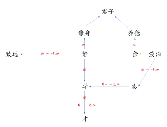 名优设计丨邱文宇《诫子书》教学设计