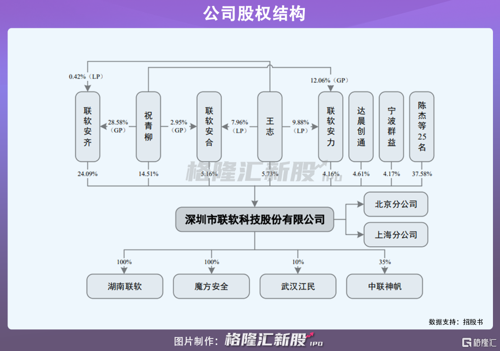 网络安全公司联软科技拟科创板上市 去年营收2亿元 腾讯新闻